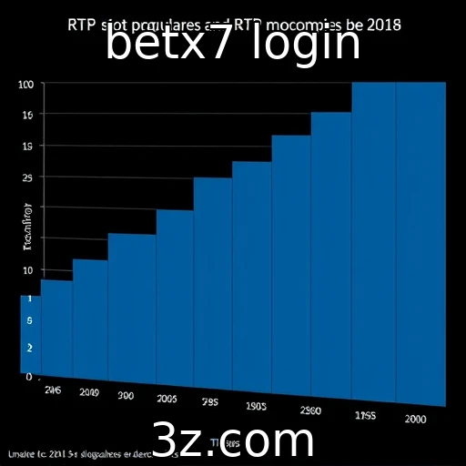Análise de RTP destaca tendência em slots populares